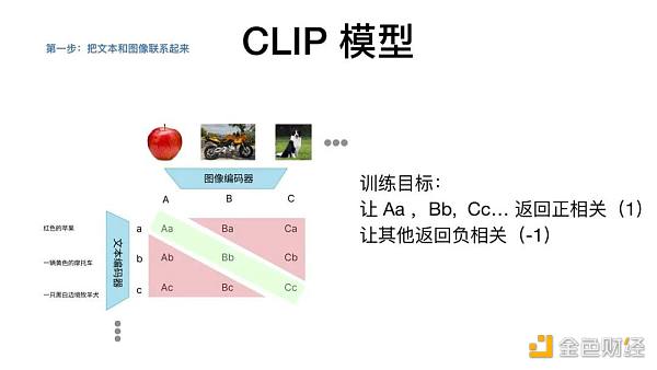 AIGC：新世界正在到来