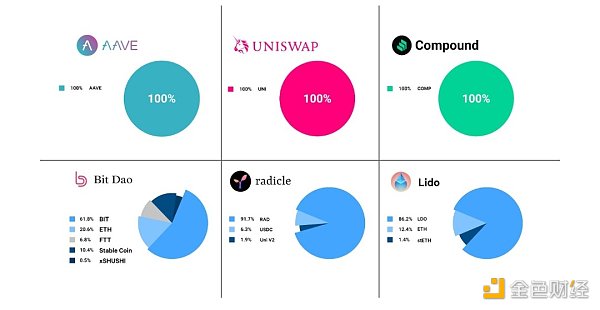  如何设计一个好的Token经济模型？