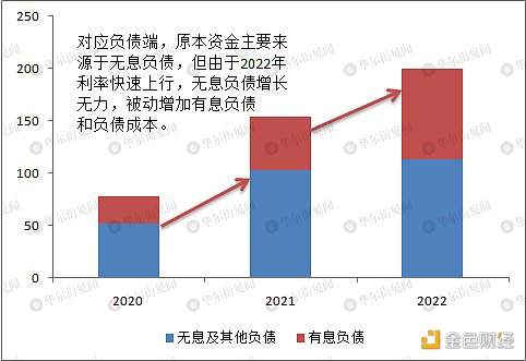 仔细扒一扒硅谷银行的问题究竟在哪