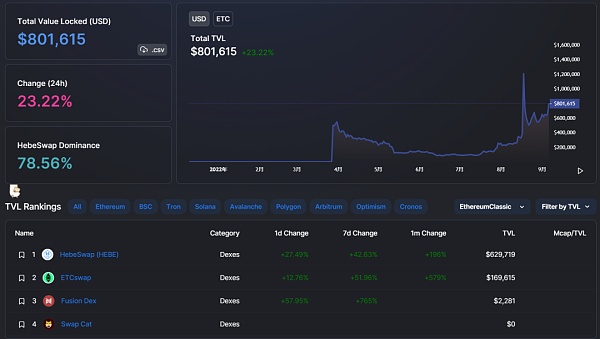 ETC 承接 ETHPOW？老牌公链 ETC 链上38个项目生态现状