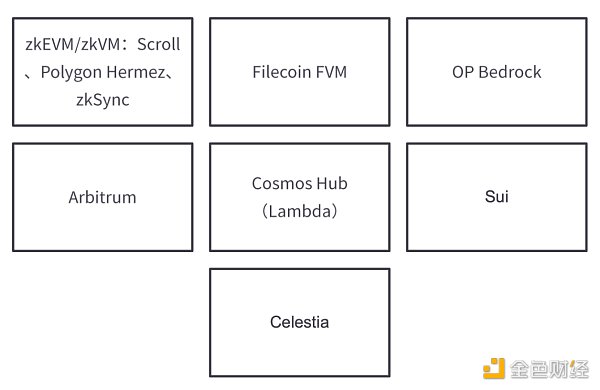 HashKey：2023 值得关注的五大技术趋势