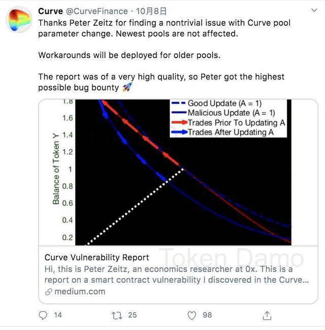 独家专访Curve创始人 ：2020年最惨的DeFi币，CRV能“绝地求生”吗？| Damo 专访