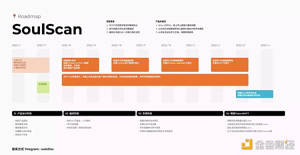 从Web3历史中 寻找未来的方向