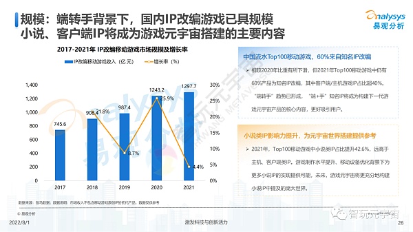 游戏元宇宙发展趋势展望分析