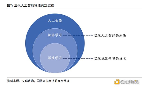 AIGC 行业专题报告：从 AI 技术演进看 AIGC