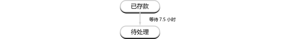 详解以太坊验证者的生命周期：如何保证以太坊网络的正常运行？