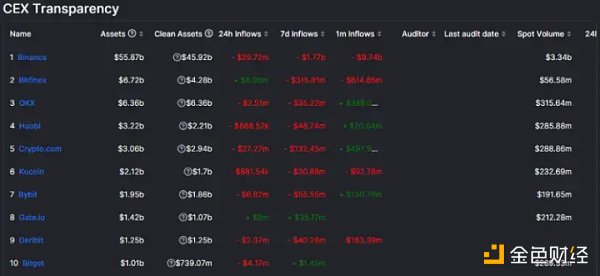 2023 年值得关注的 9 个 Web3 发展趋势