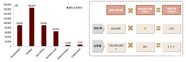 元宇宙：空间升维、时间延展、社会重构