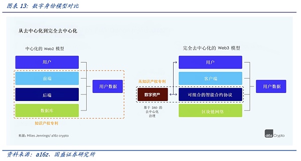 DID与灵魂绑定：元宇宙的信用基石