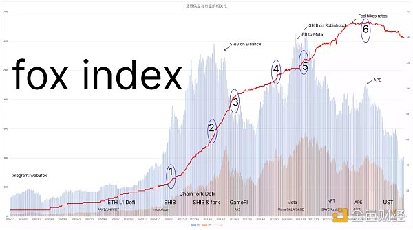 从Web3历史中 寻找未来的方向