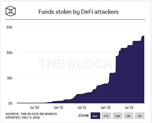 Lyn Alden 年终总结: DeFi 真的是未来吗？对 DeFi 的批判性研究