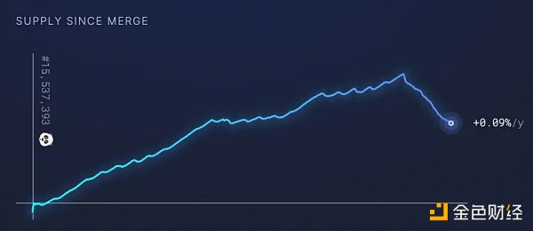 万字详解为何 ETH 不是超稳健货币