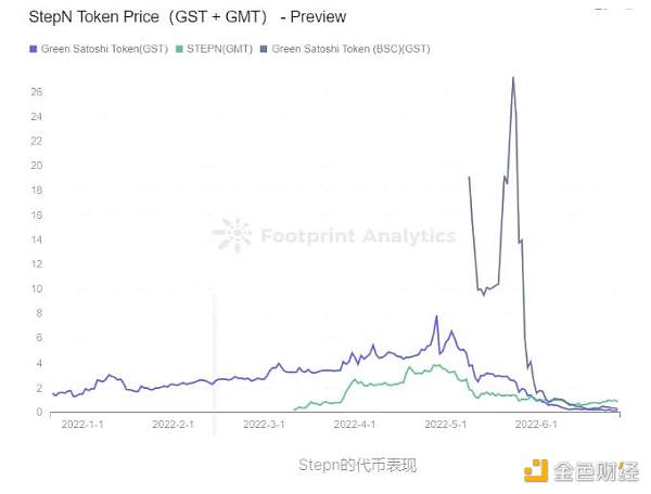 万字长文丨详解本轮GameFi发展路径及未来趋势