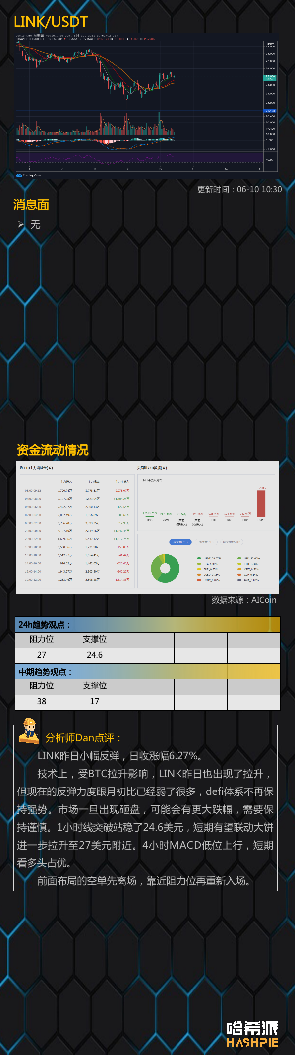 行情分析：大饼吸血上行，牛市回来了吗？