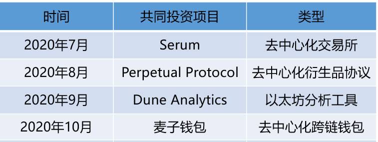 起底SBF的「朋友圈」：其背后有哪些深度的利益绑定关系？