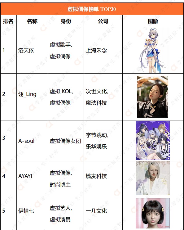 虚拟数字人TOP50排行榜