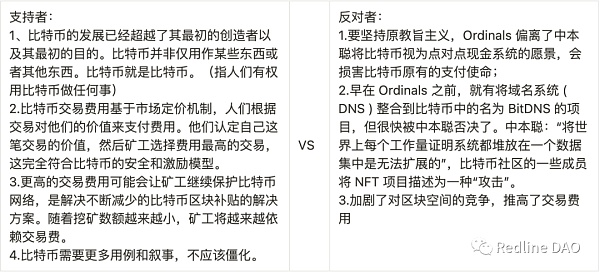 BTC NFT：Ordinals 变革及比特币可扩展性讨论