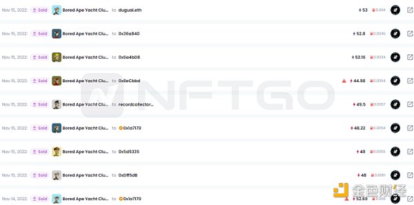 金色观察 | 2022年度一览：深析NFT巨鲸动向