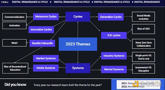 2023 展望：GameFi 等概念将在周期中复苏 Web3 系统化呈趋势