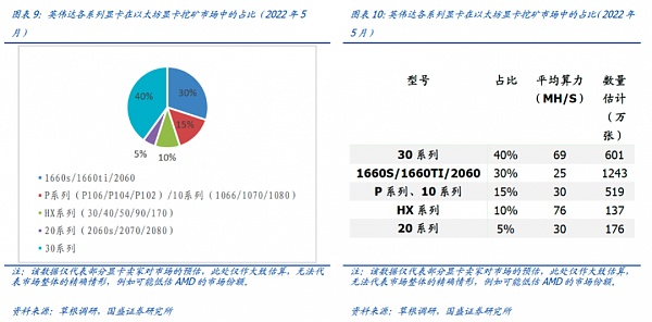 大转换：以太坊合并 从显卡跌价说起