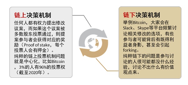 元宇宙系列之Web3.0：新范式开启互联网新阶段