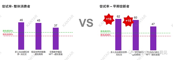 眼花缭乱的元宇宙产品概念 哪个消费者更有感？