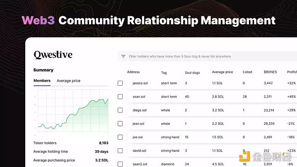 14个新项目 Binance Labs第4季全球孵化计划项目一览