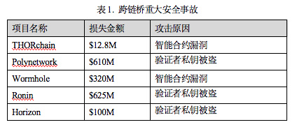 MicroChains：新公链时代的跨链安全性解决方案