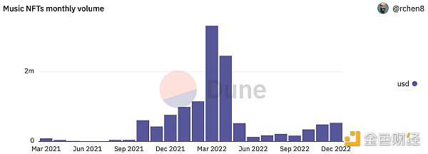 金色观察 | 1confirmation合伙人：2023年三个被低估的产品趋势