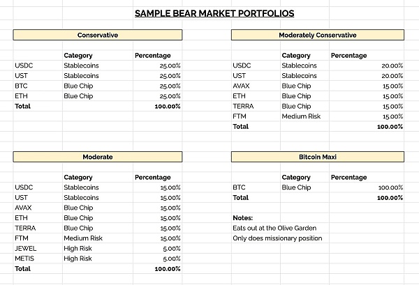 面向初中高级Crypto玩家的熊市终极指南