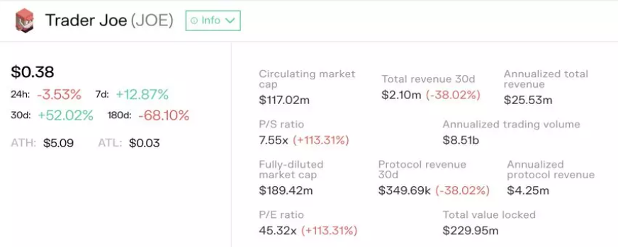 TheDeFiedge：7 个拥有真实收入和代币赋能的 DeFi 协议