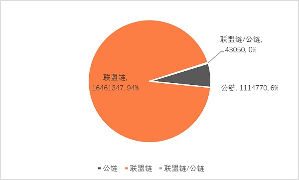 中国1775万件数字藏品分析报告