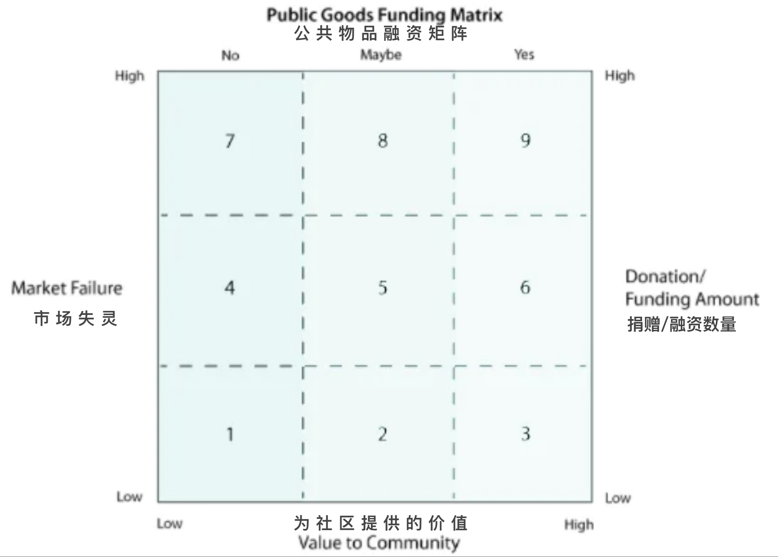 太阳朋克 以太坊时代重新认识公共物品