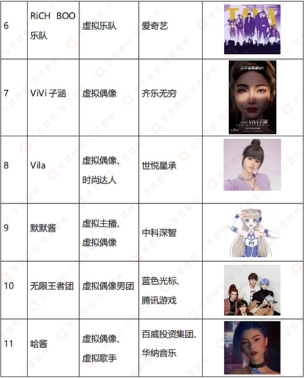 虚拟数字人TOP50排行榜