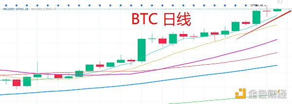 2.21号晚间行情：行情分化 等待 BTC 调整加仓