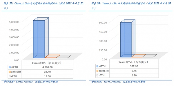 大转换：以太坊合并 从显卡跌价说起