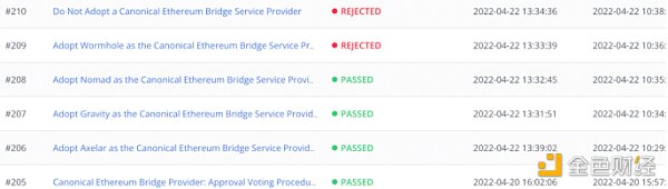 盘点 10 个值得关注的 DAO 治理实验