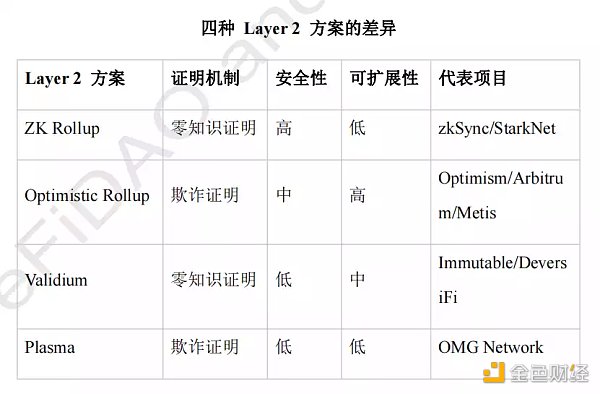 全球Web3生态创新观察报告