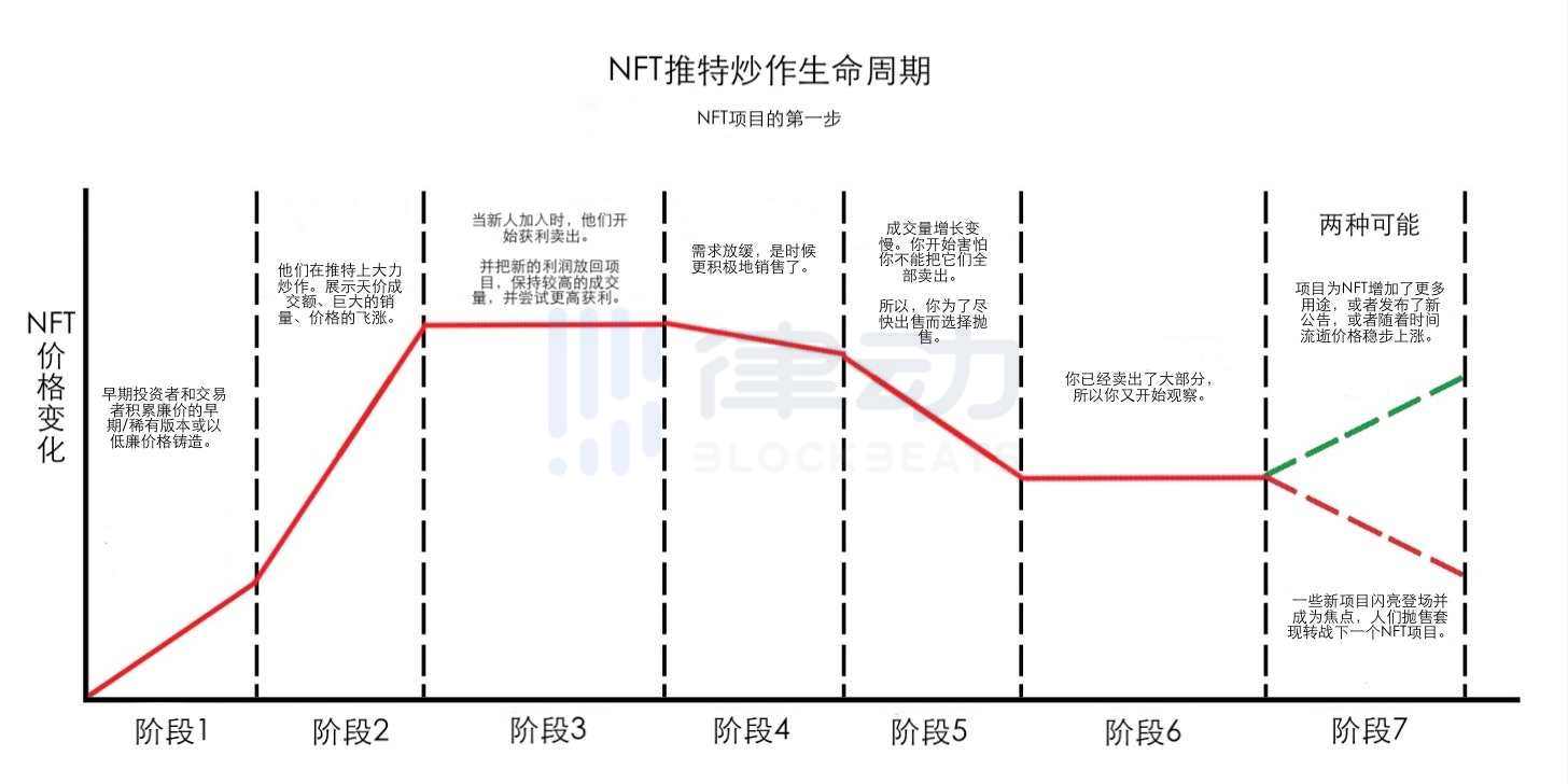 怎样才不会错过下一个千倍NFT项目？