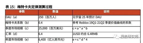 元宇宙行业深度研究报告：下一代沉浸式互联网