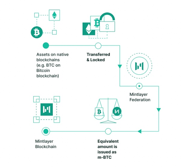 BTC闪电网络DEX的解决办法