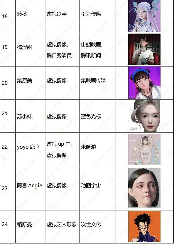 虚拟数字人TOP50排行榜