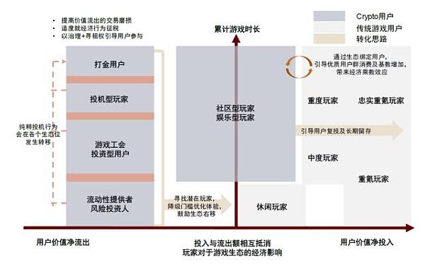 元宇宙：空间升维、时间延展、社会重构