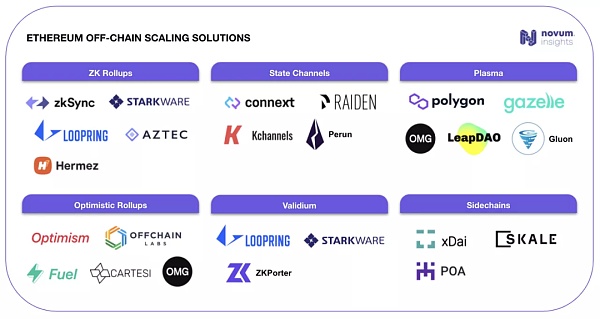 Foresight Ventures：熊市 回归范式变革的公式寻找投资机会