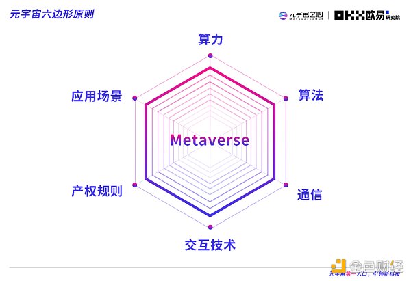 2022元宇宙年度报告：万亿市场拉开帷幕  下个千亿市值公司在哪