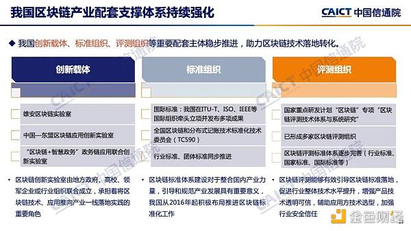 中国信通院发布《区块链白皮书（2022年）》