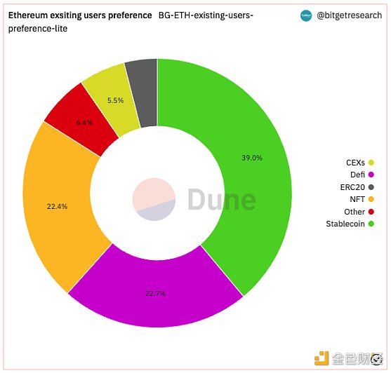 Bitget 研究院：瑞士信贷暴雷使资金更加谨慎，市场涨跌出现分歧