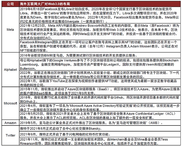 元宇宙系列之Web3.0：新范式开启互联网新阶段