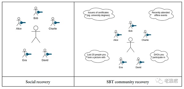 解析V神的去中心化社会（DeSoc）文章