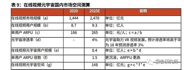 元宇宙行业深度研究报告：下一代沉浸式互联网